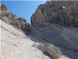 Rifugio Gardeccia - Cima Scalieret